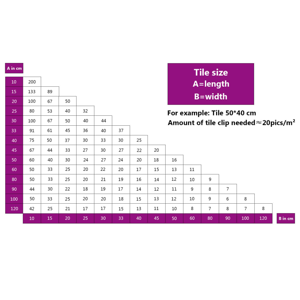 Tile leveling clips 1000 pcs. 1.5 mm